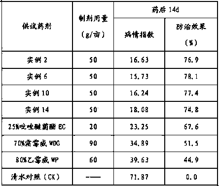 Ultra-low volume liquid containing composite of pyraclostrobin and carbamates bactericide