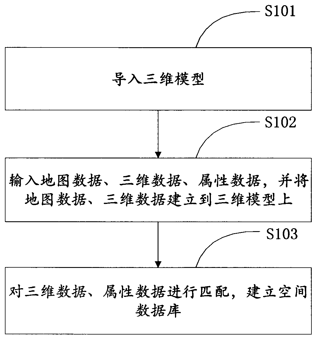 Scheduling method and system for multiple patrol robots