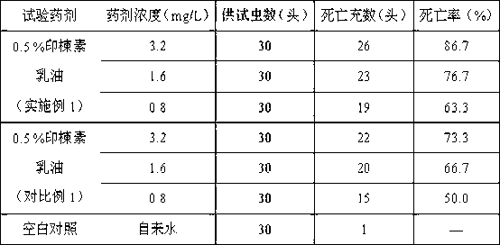 Azadirachtin preparation using vegetable oil as medium