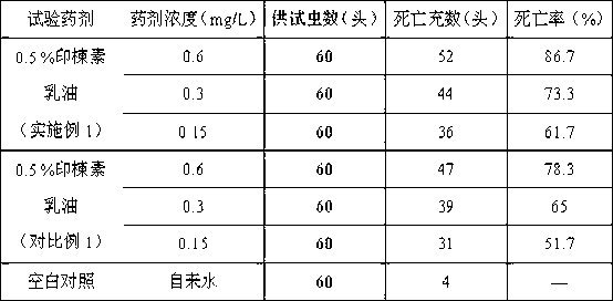 Azadirachtin preparation using vegetable oil as medium