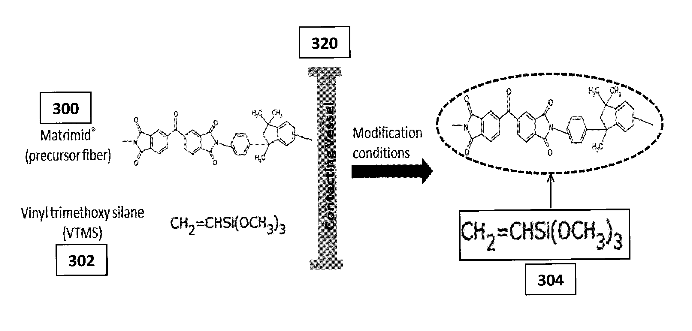 Stabilization of porous morphologies for high performance carbon molecular sieve hollow fiber membranes