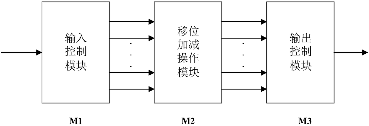 Inverse Fourier transformation algorithm applied to NB-IoT (Narrow Band Internet of Things)