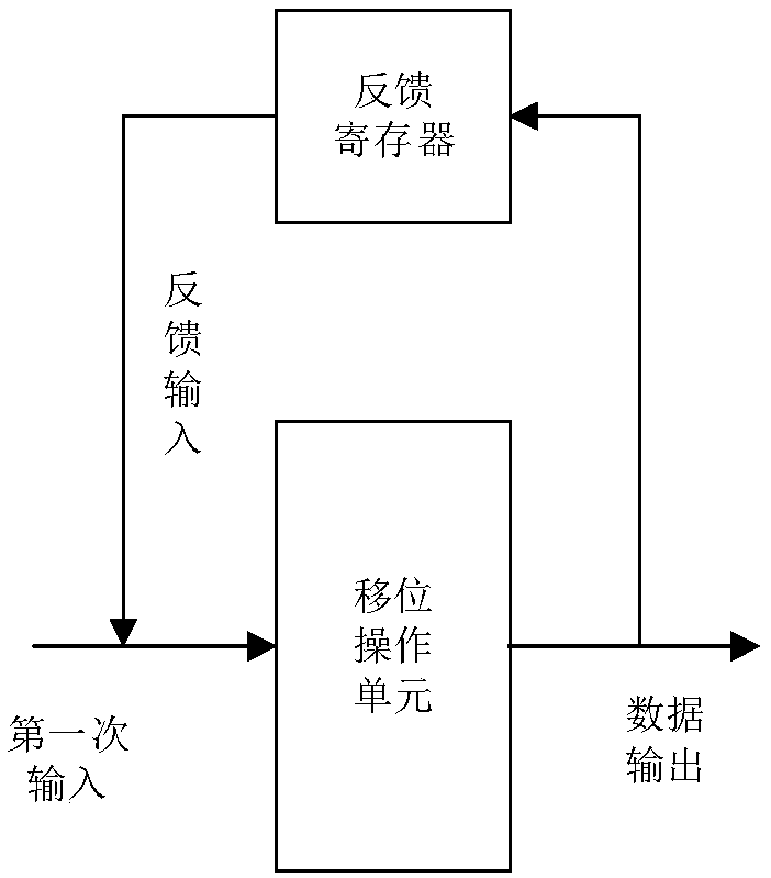 Inverse Fourier transformation algorithm applied to NB-IoT (Narrow Band Internet of Things)