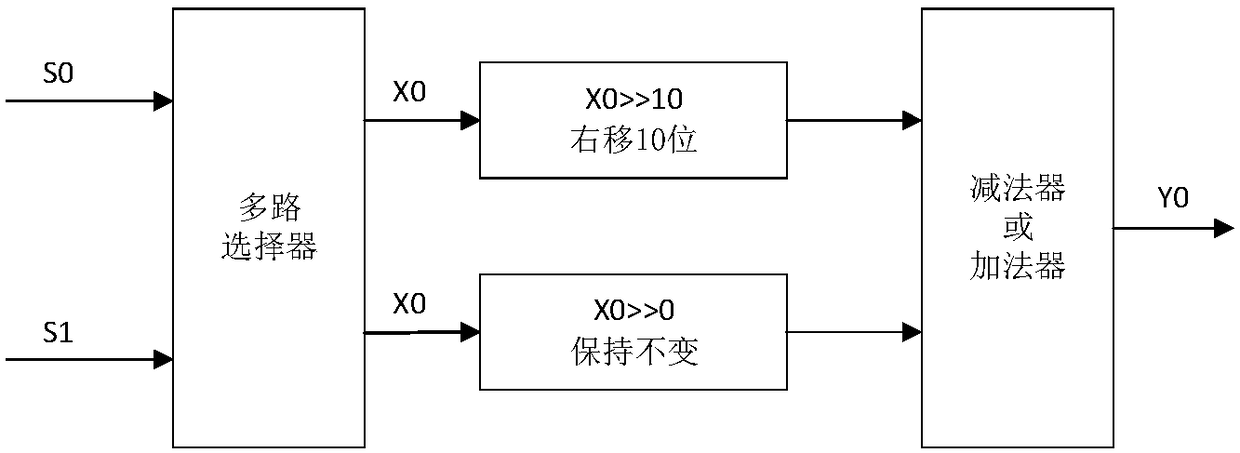 Inverse Fourier transformation algorithm applied to NB-IoT (Narrow Band Internet of Things)