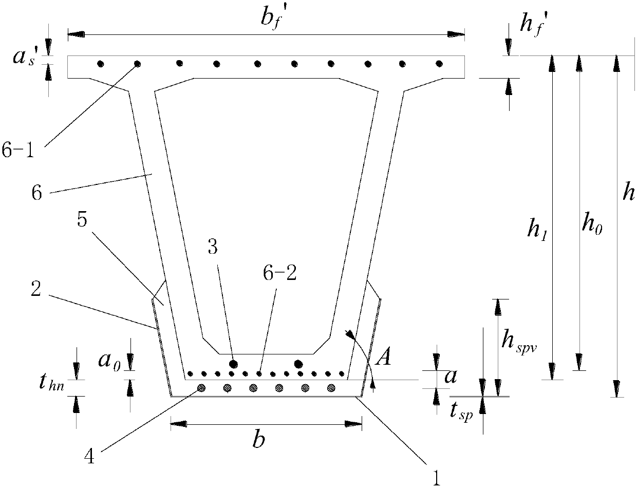 Design method of unbonded prestress and steel-concrete composite reinforcement of concrete box girder