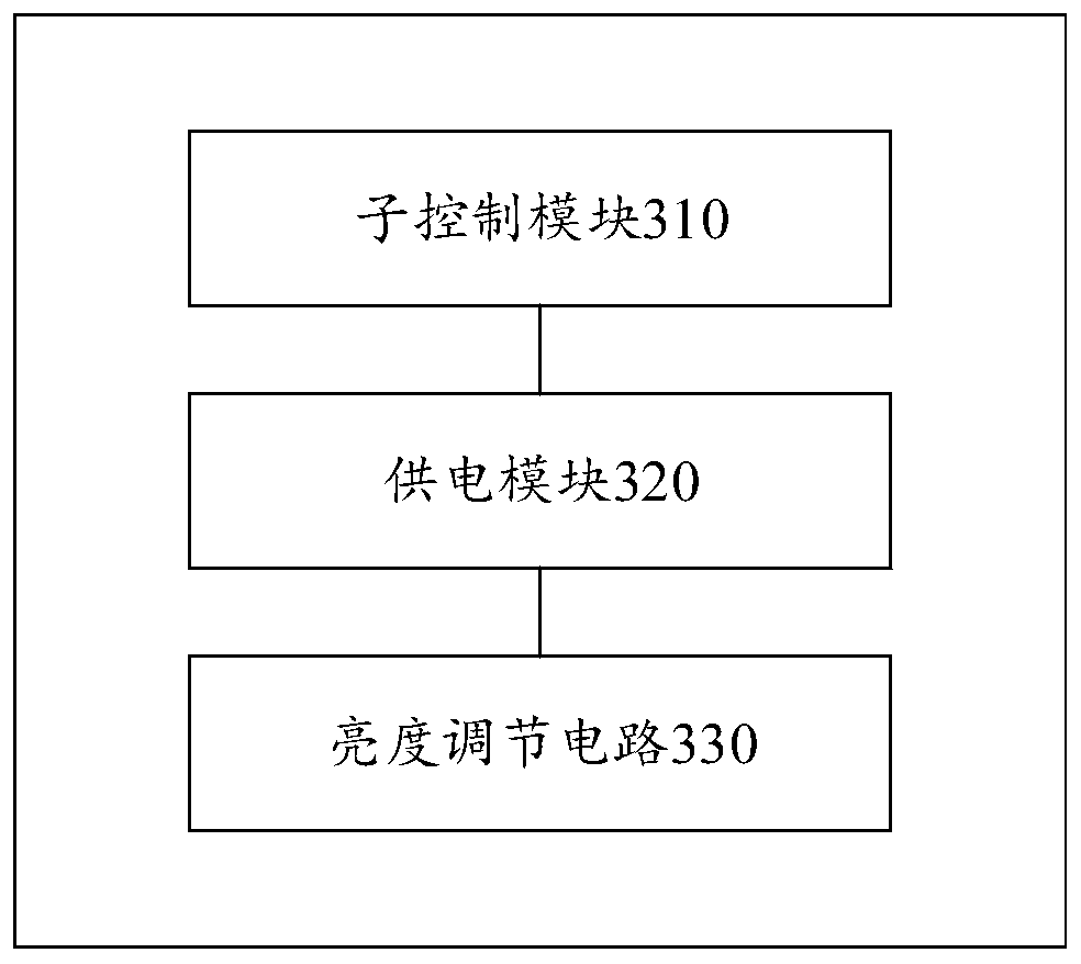 Brightness adjusting method of splicing screen, display sub-screen of splicing screen and splicing screen