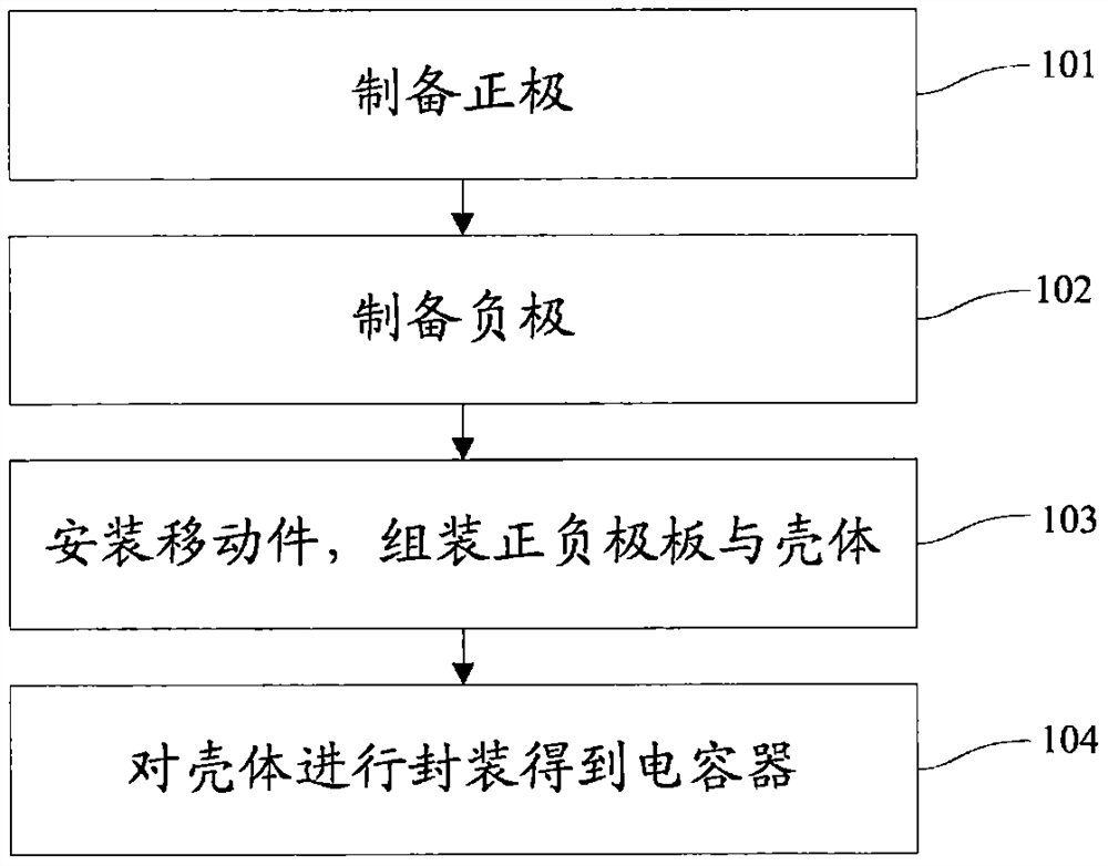 Lithium ion capacitor and preparation method thereof