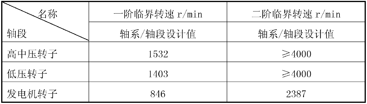 Coal-fired unit eh oil and steam turbine regulation security system debugging method and system