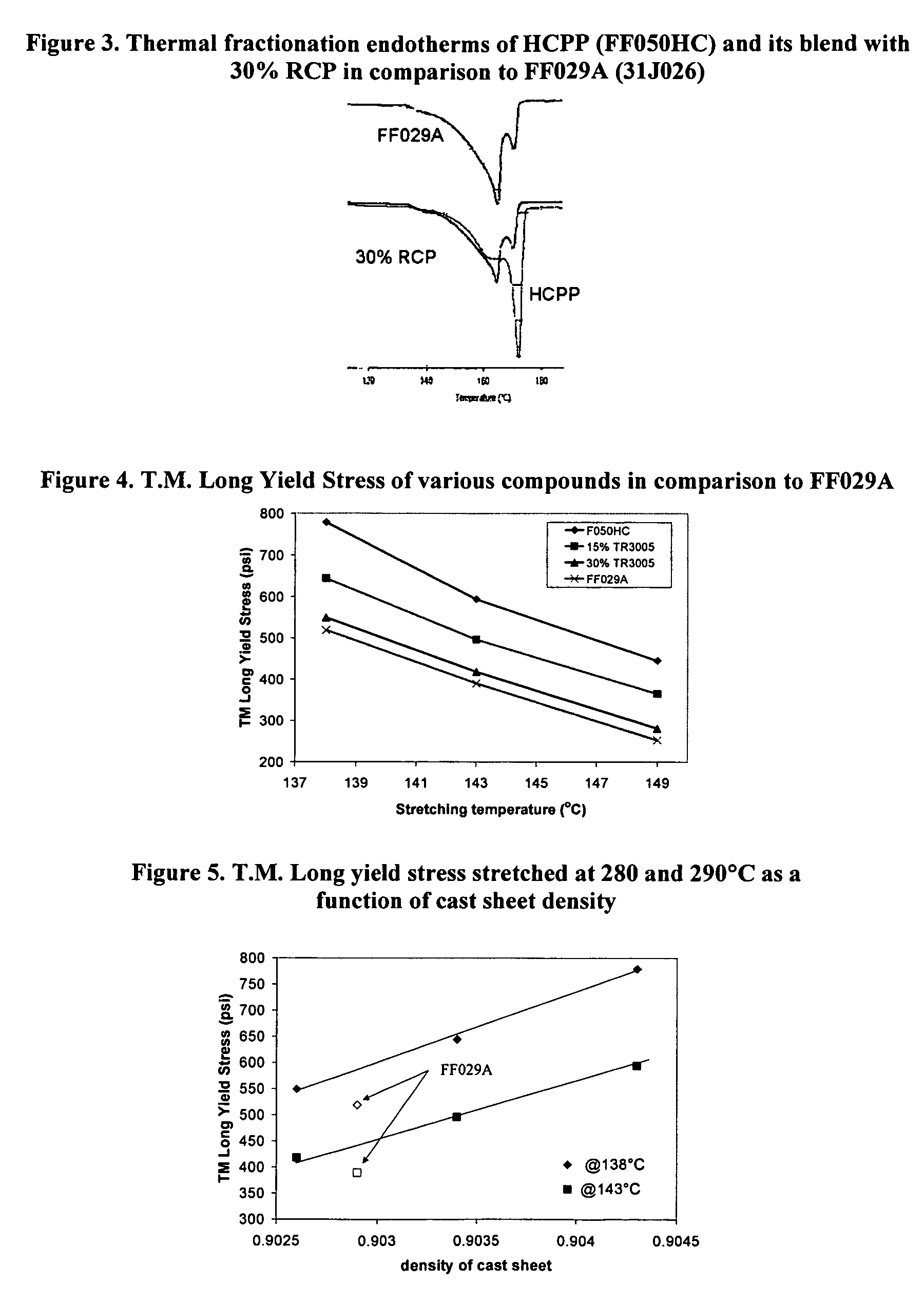 In-reactor produced polypropylene blends