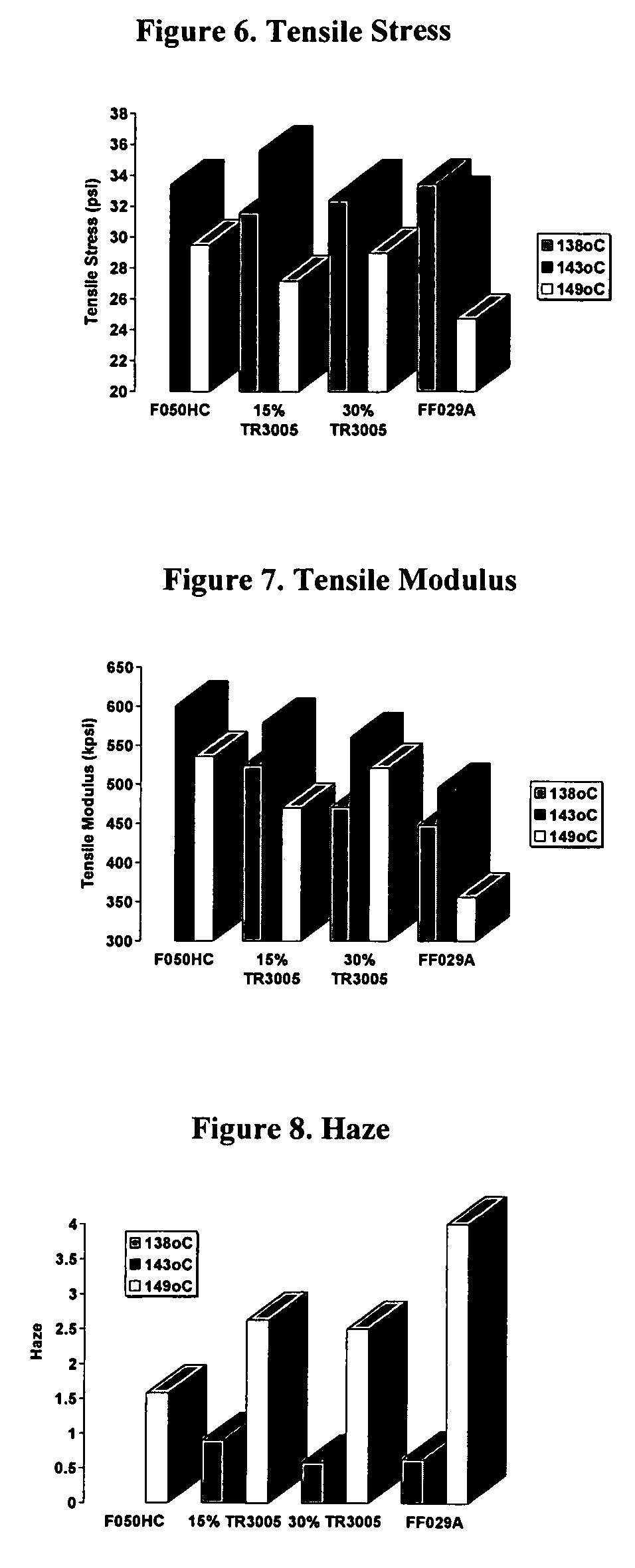 In-reactor produced polypropylene blends