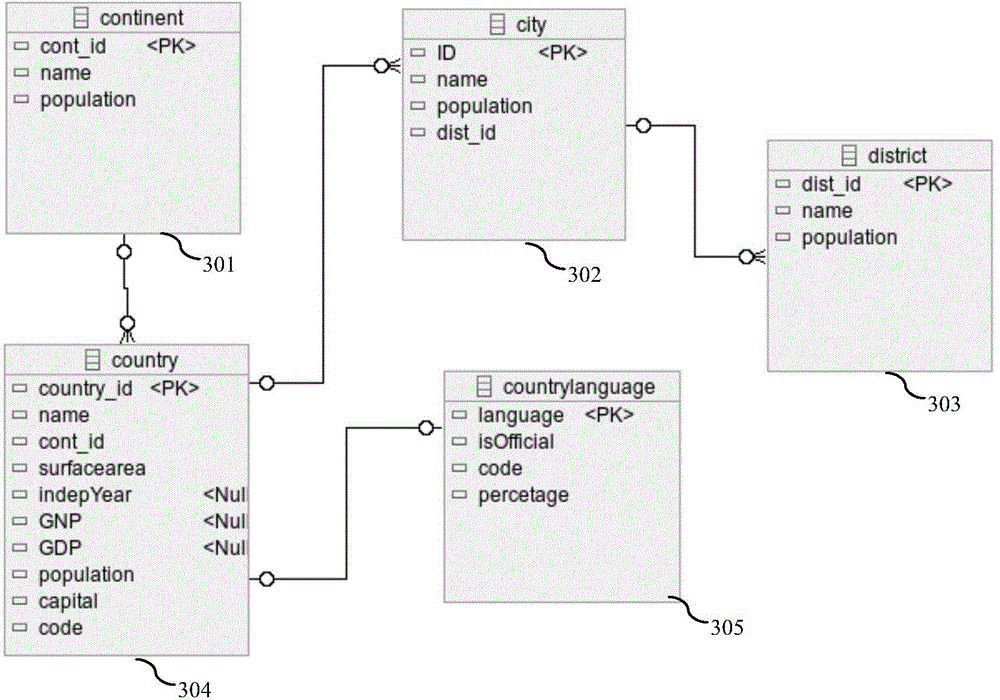 Model element matching method for type attribute graph model