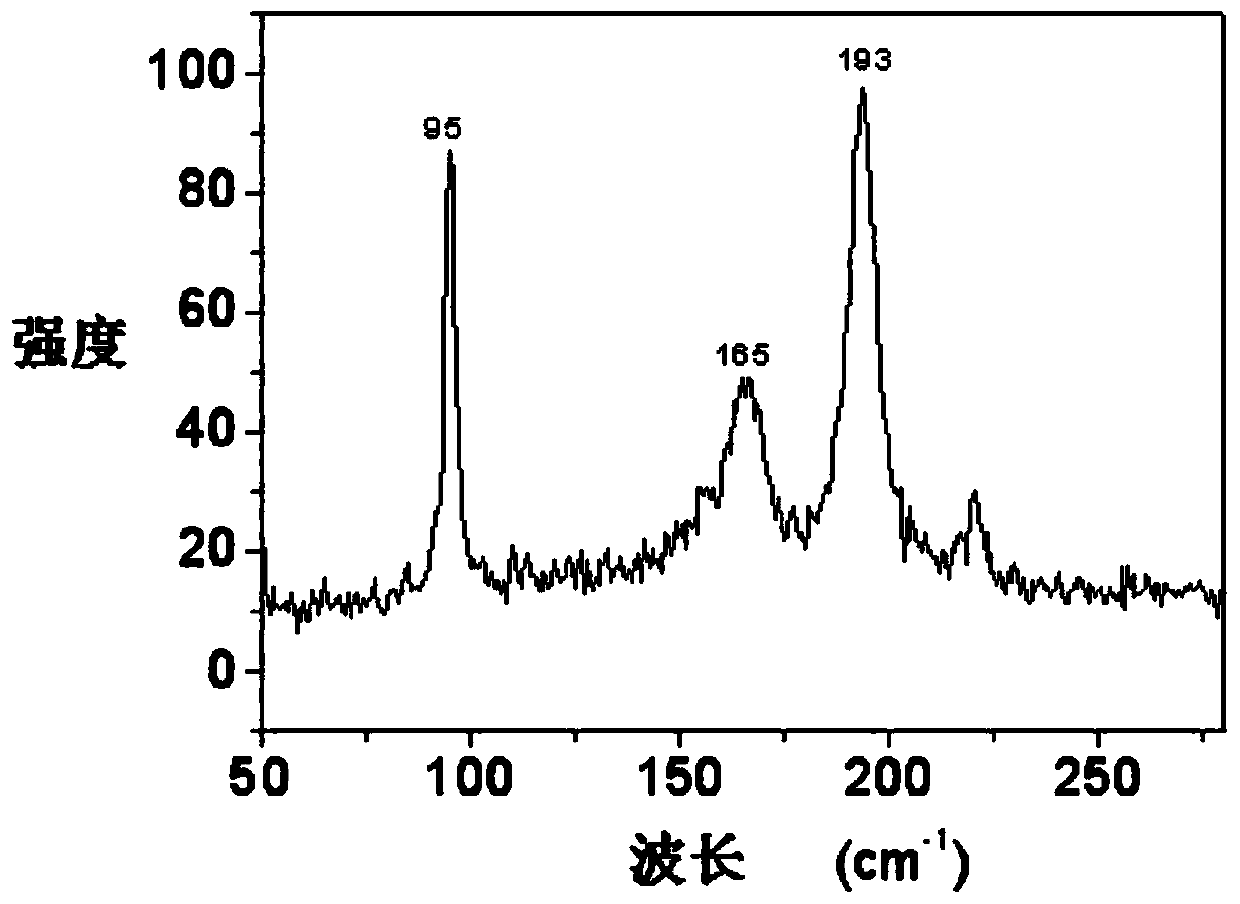 Tin sulfide/gold nanoparticle composite and its preparation method and application