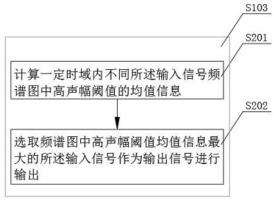 A hearing aid method and device based on virtual surround sound technology