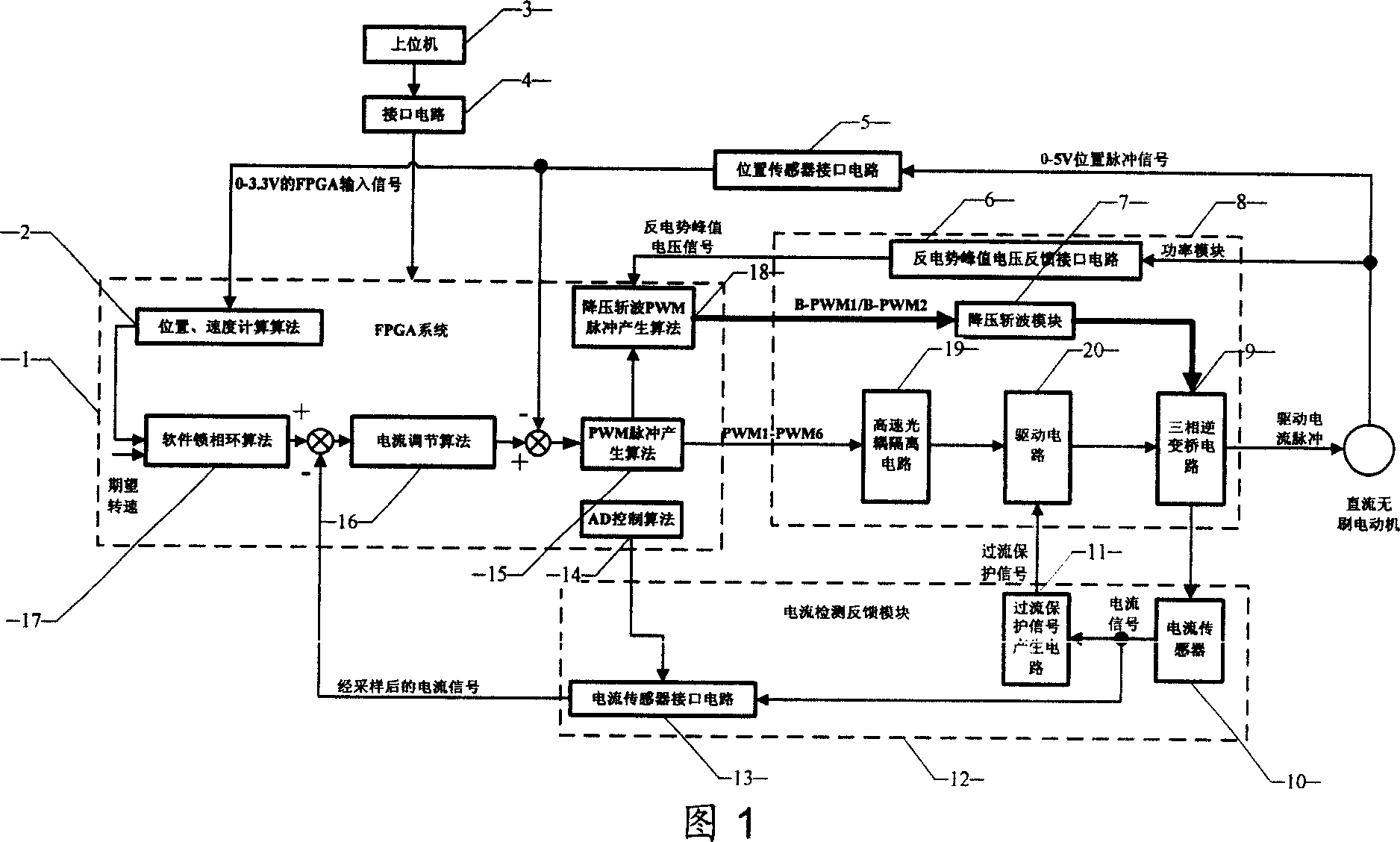 A low-loss, high reliability integration magnetic levitation flywheel DC brushless motor control system