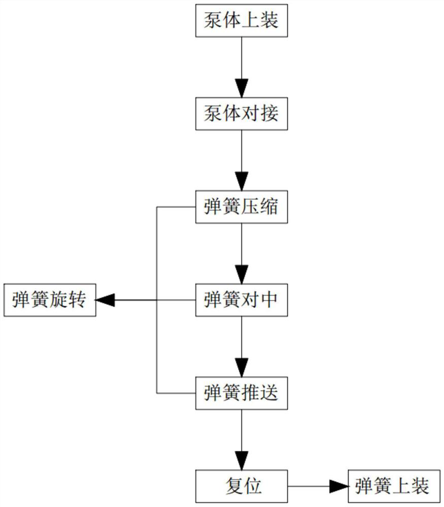 A fully automatic assembly process for oil pump accessories