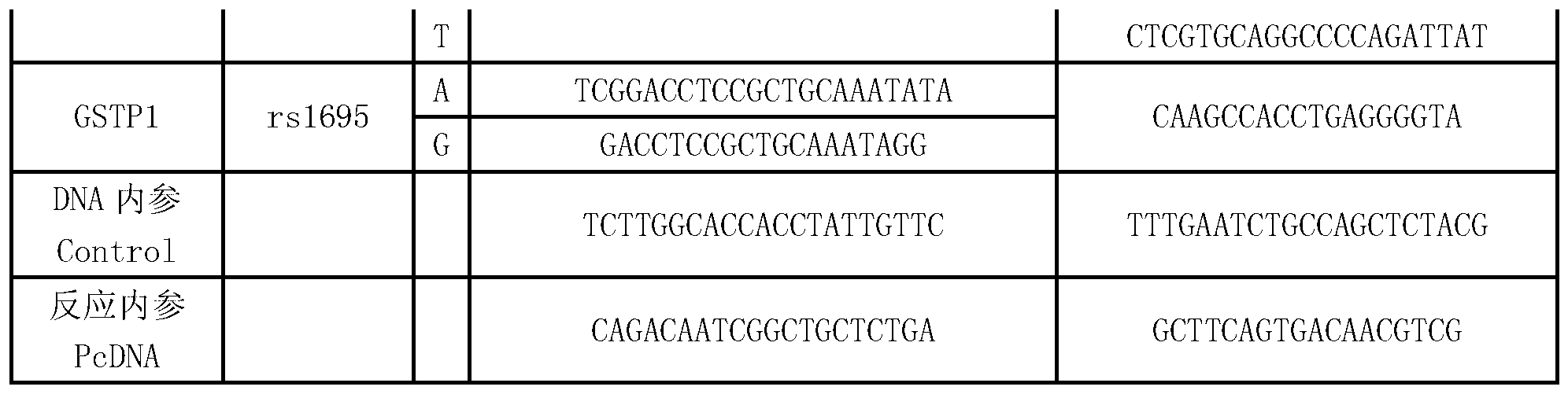 Multi-gene detection kit for guiding administration of 5-fluorouracil and detection method of multi-gene detection kit