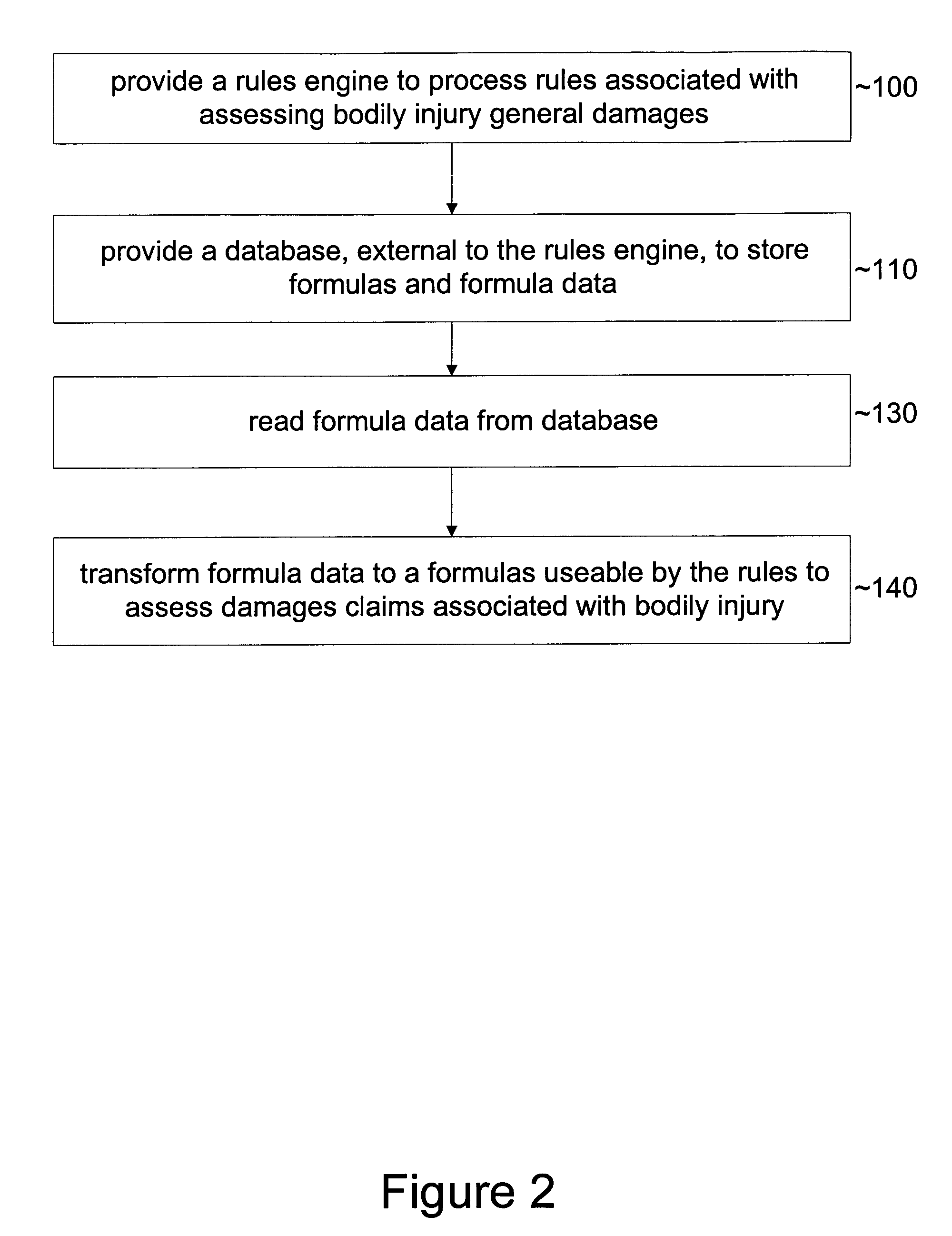 System and method for externalization of formulas for assessing damages