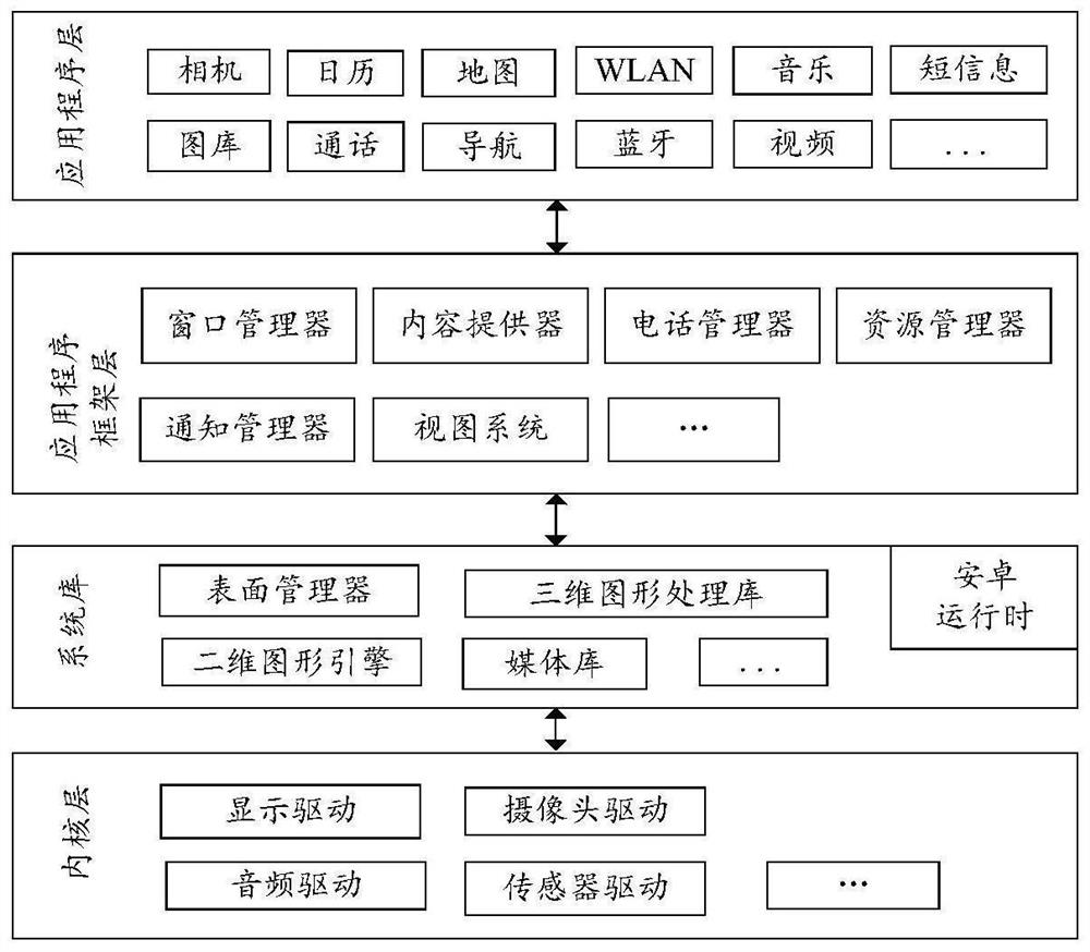 Memory recovery method, device, electronic equipment and computer readable storage medium