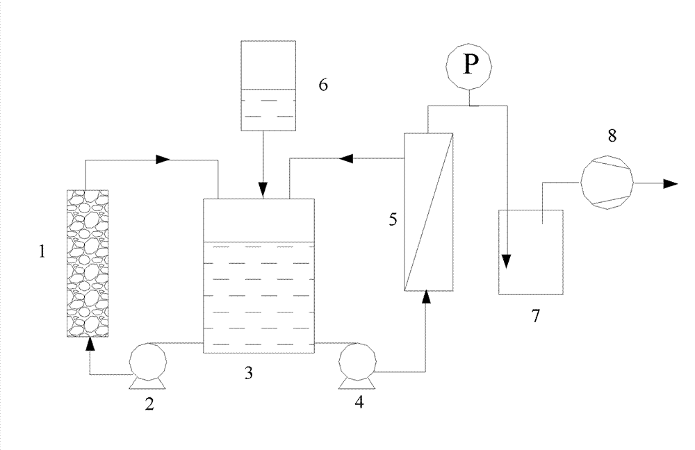 Method for continuously producing biological butanol by fermentation, separation and coupling of static bed