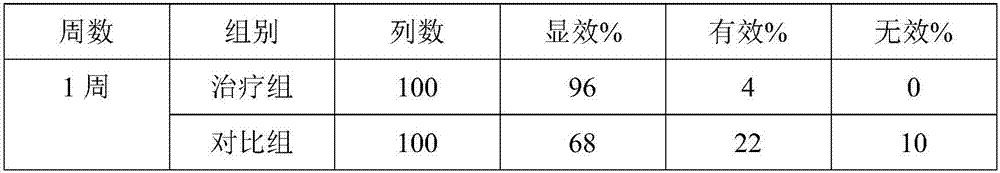 External use type traditional Chinese medicine composition for treating trauma and medicated wine thereof