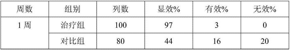 External use type traditional Chinese medicine composition for treating trauma and medicated wine thereof