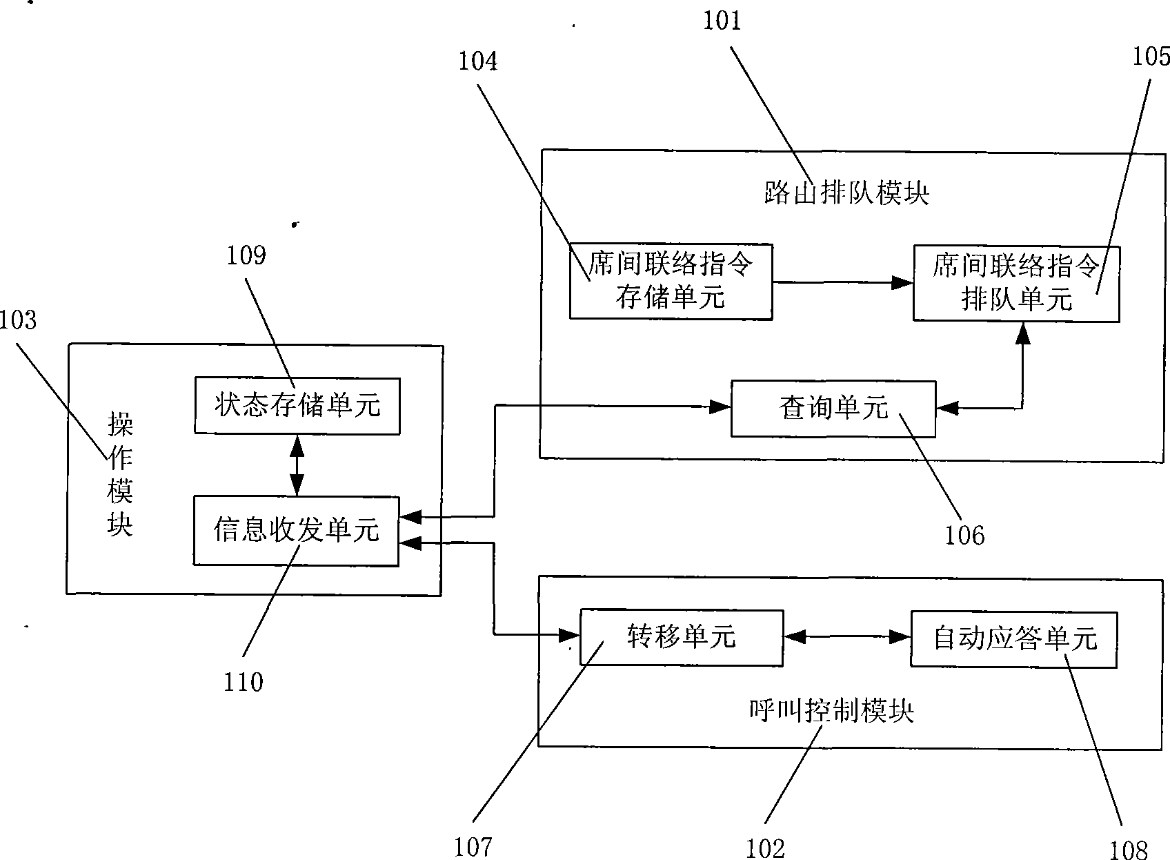 International attendant console system, and method for implementing communication among seats