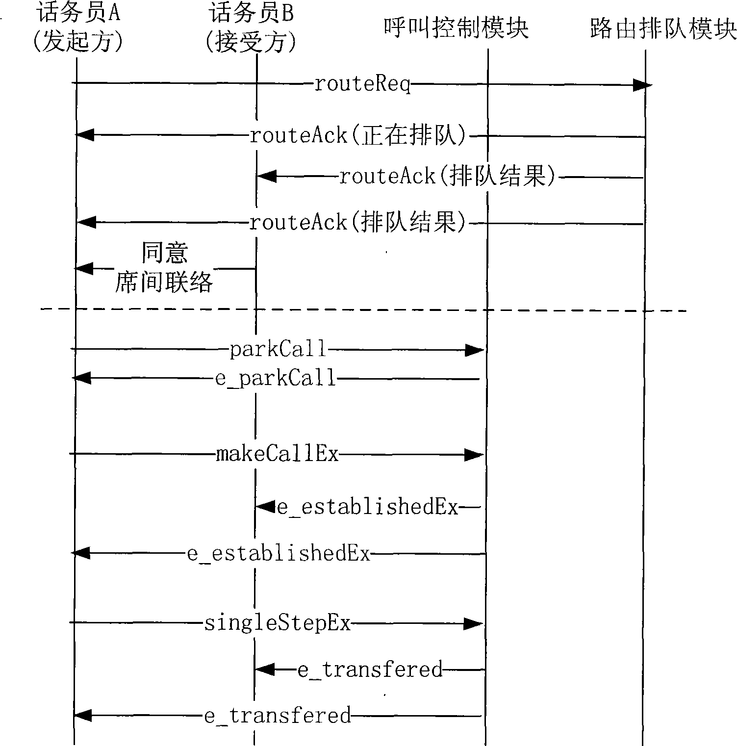 International attendant console system, and method for implementing communication among seats