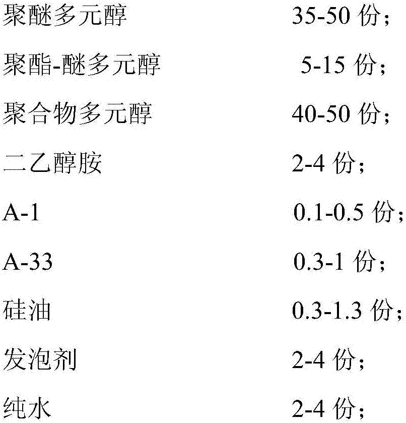 Polyester-polyether polyol, preparation method thereof as well as prepared high-resilience polyurethane foamed plastic and preparation method thereof