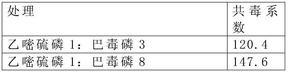 Water dispersible granule containing etrimfos and application thereof