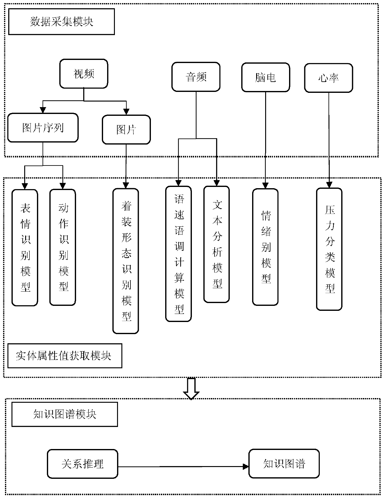 Intelligent depression diagnosis device and system based on knowledge graph