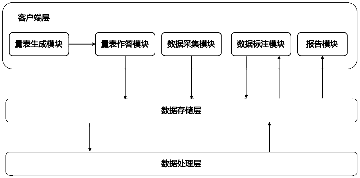 Intelligent depression diagnosis device and system based on knowledge graph