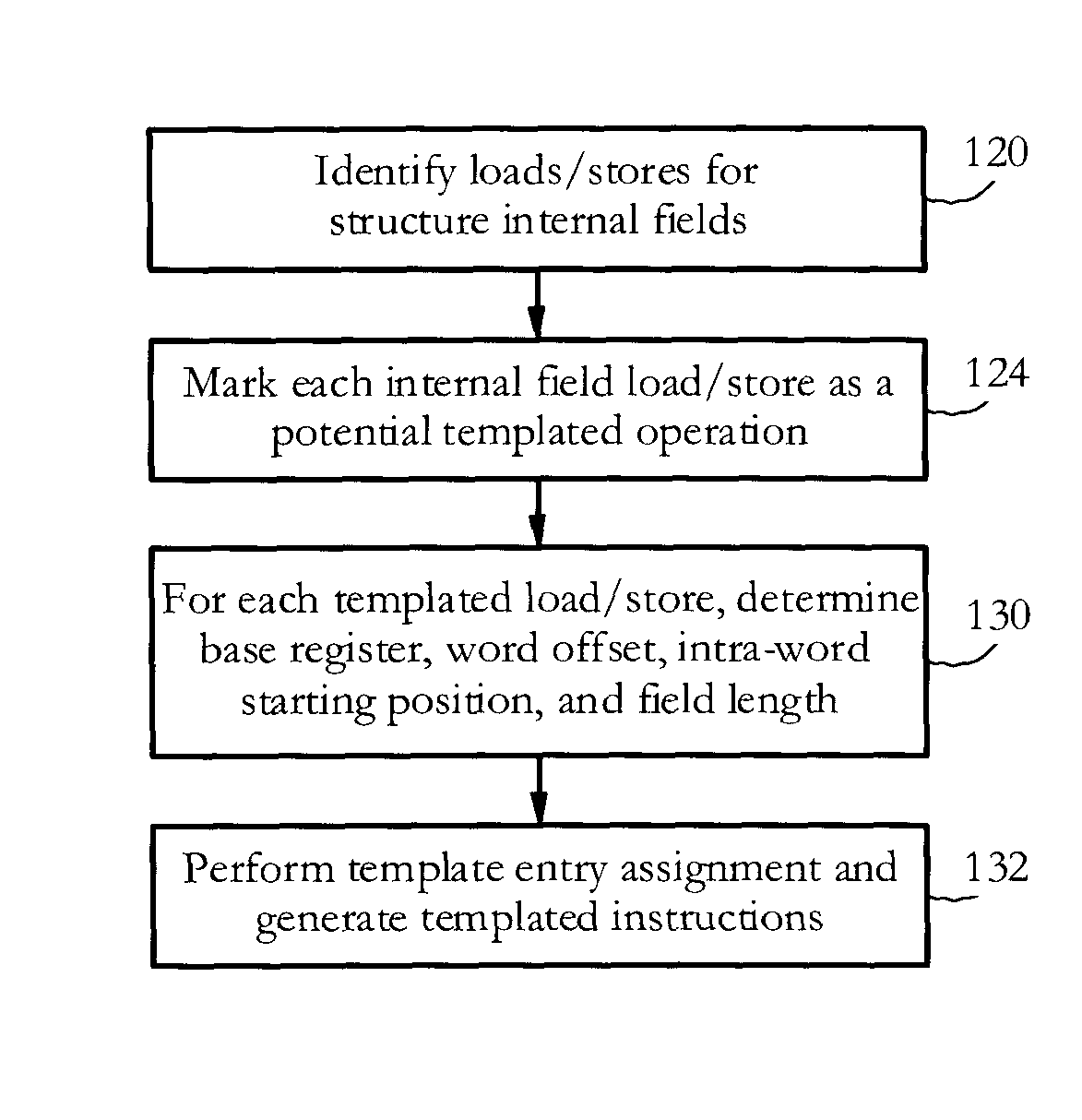 Direct hardware processing of internal data structure fields