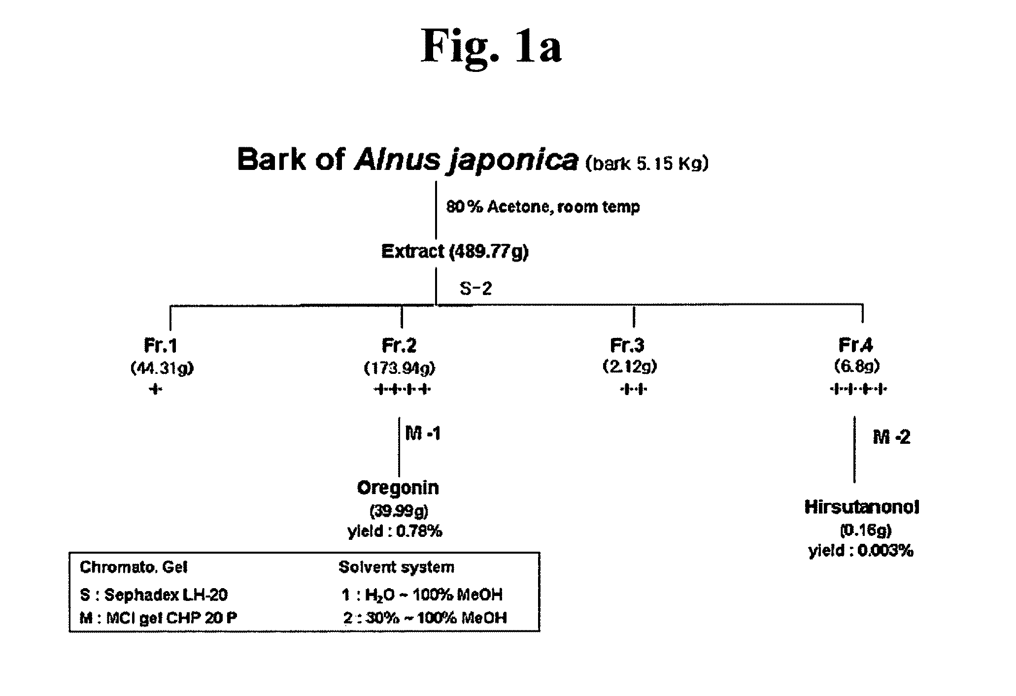 Composition for treating atopic dermatitis comprising hirsutenone as an active ingredient