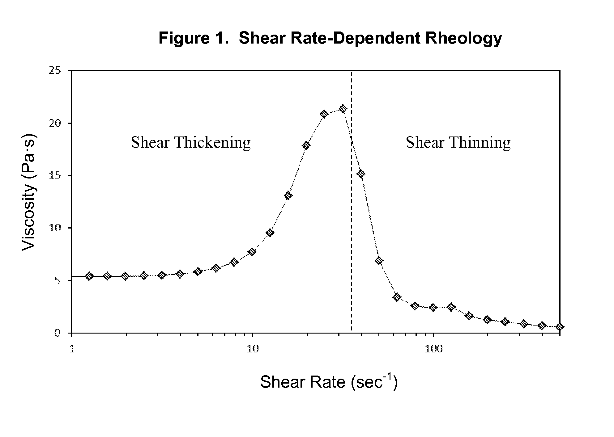 Compositions containing titanate silicone networks