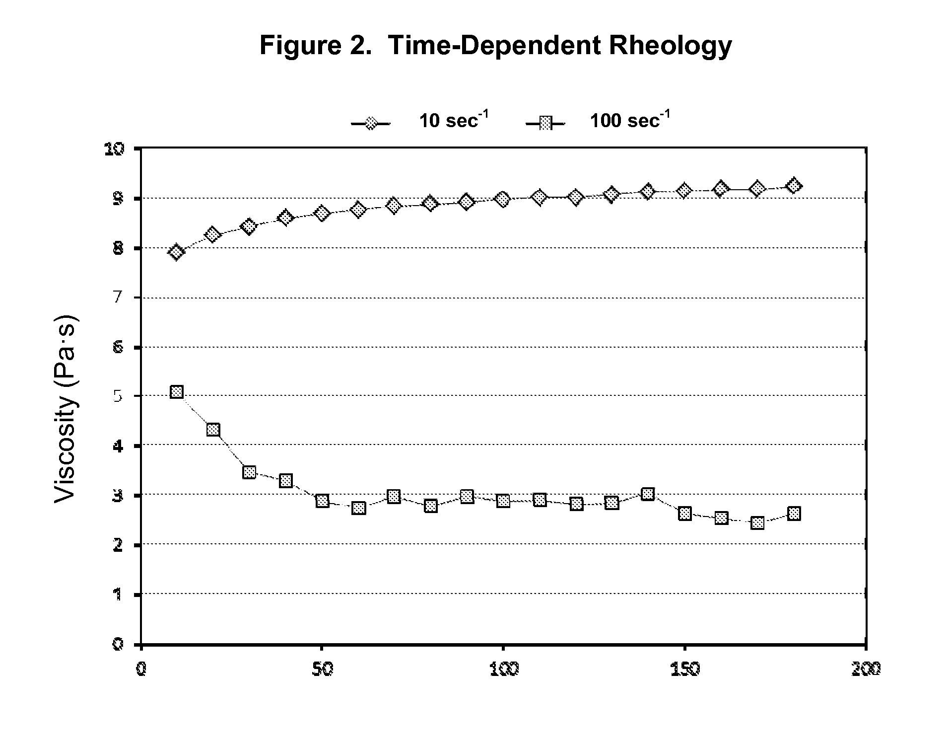 Compositions containing titanate silicone networks