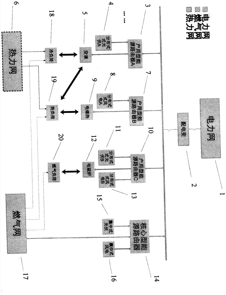 Novel electric distribution network system and method based on energy routers