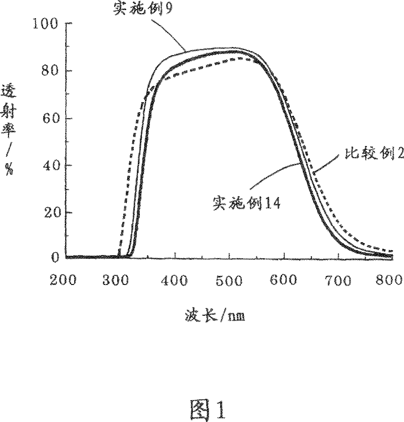 Filter glass for cutting fore infrared rays