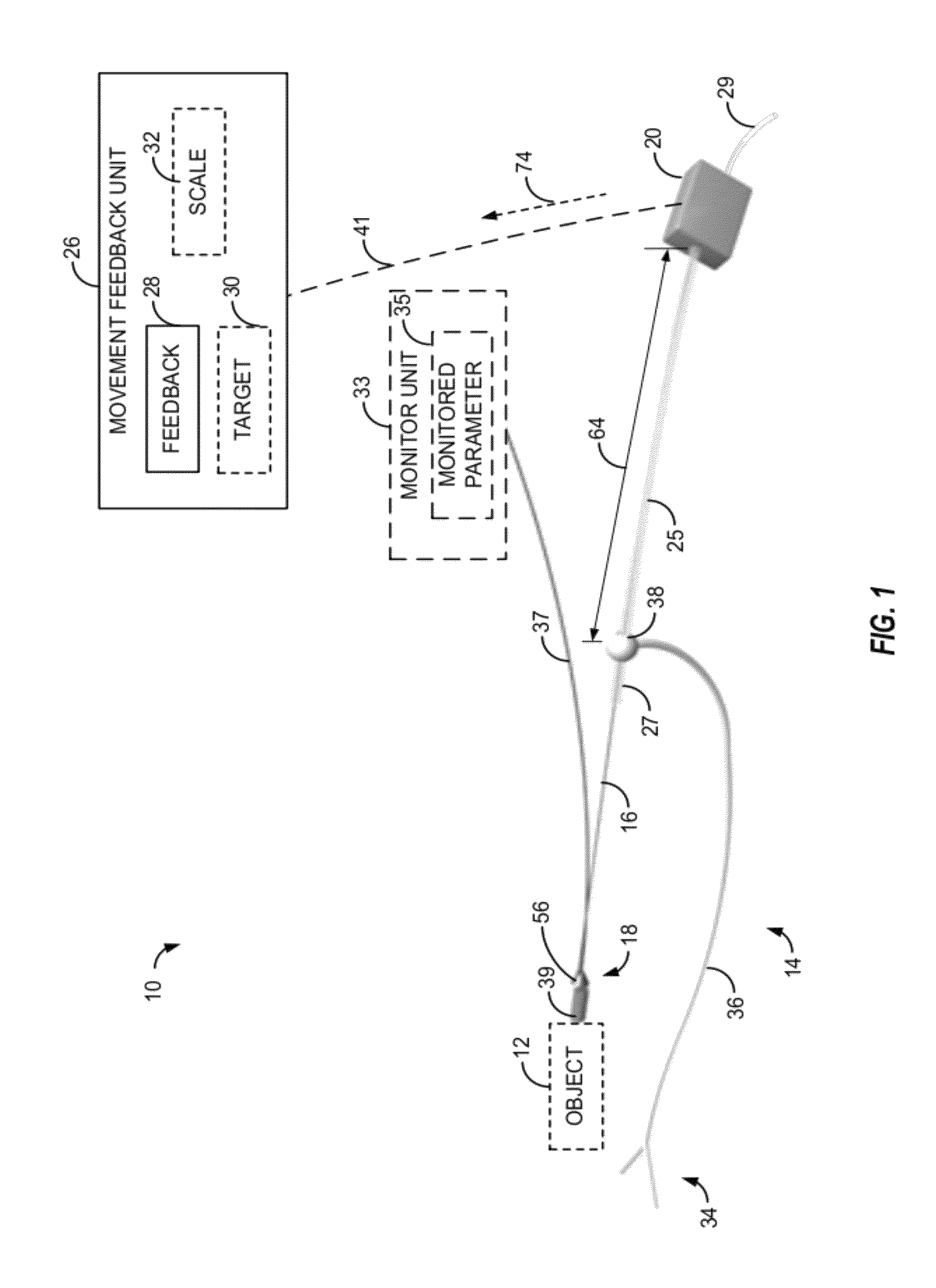 Apparatus and method of detecting movement of objects within the abdominal and/or pelvic region