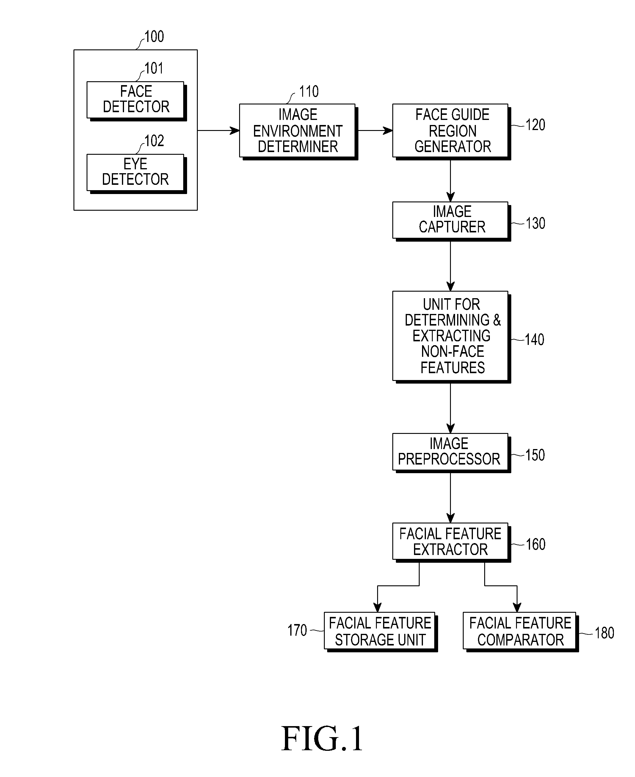 Apparatus and method for security using authentication of face