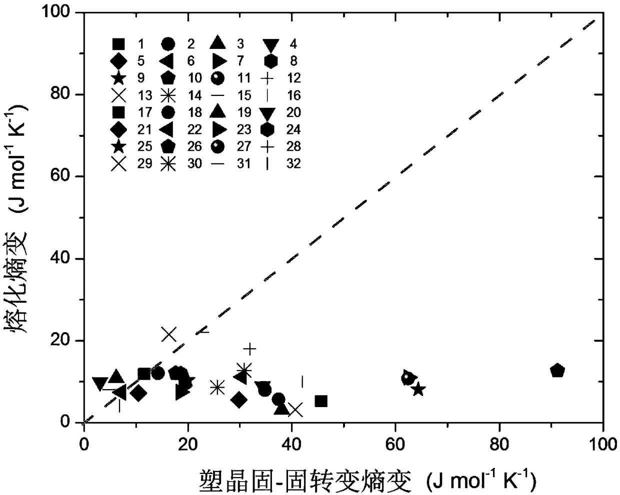 Solid-state refrigeration method based on static-pressure driving of plastic crystal materials