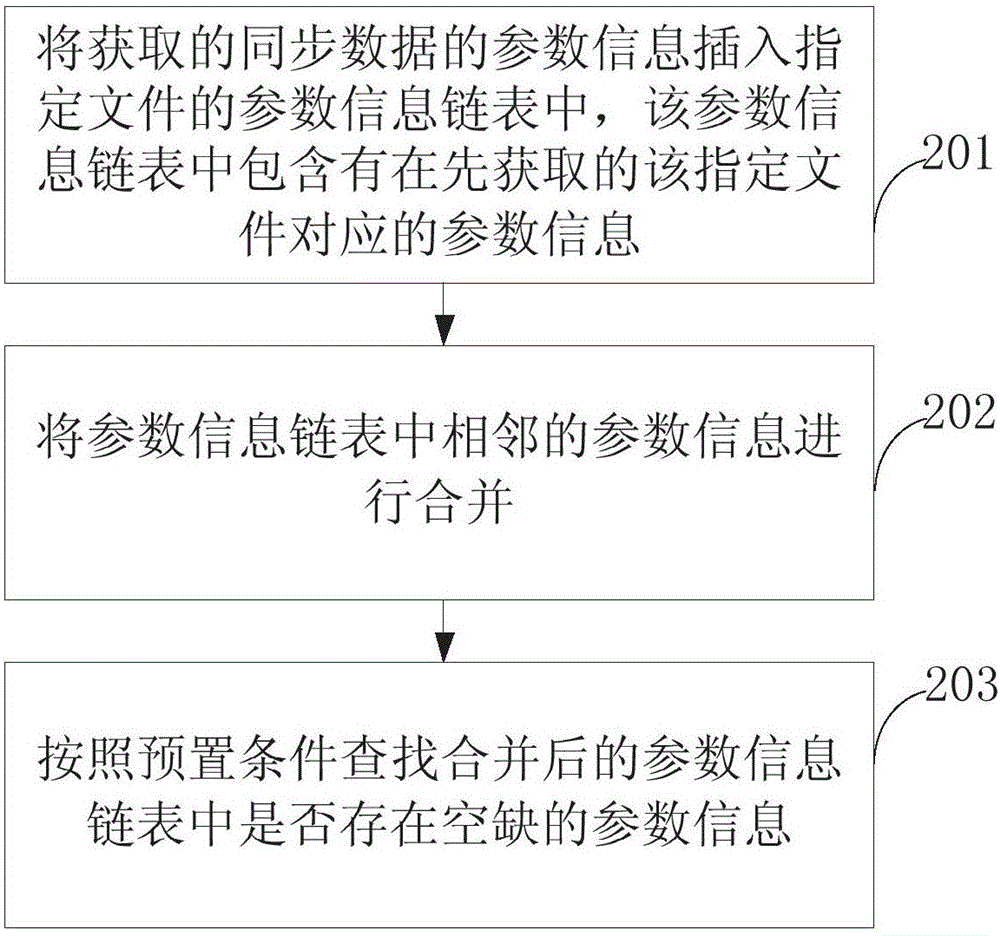 Data detection method and device