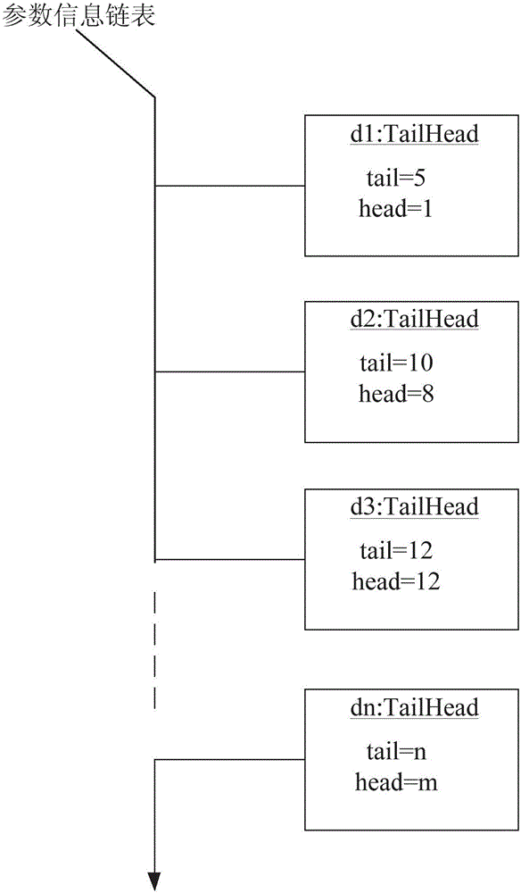 Data detection method and device