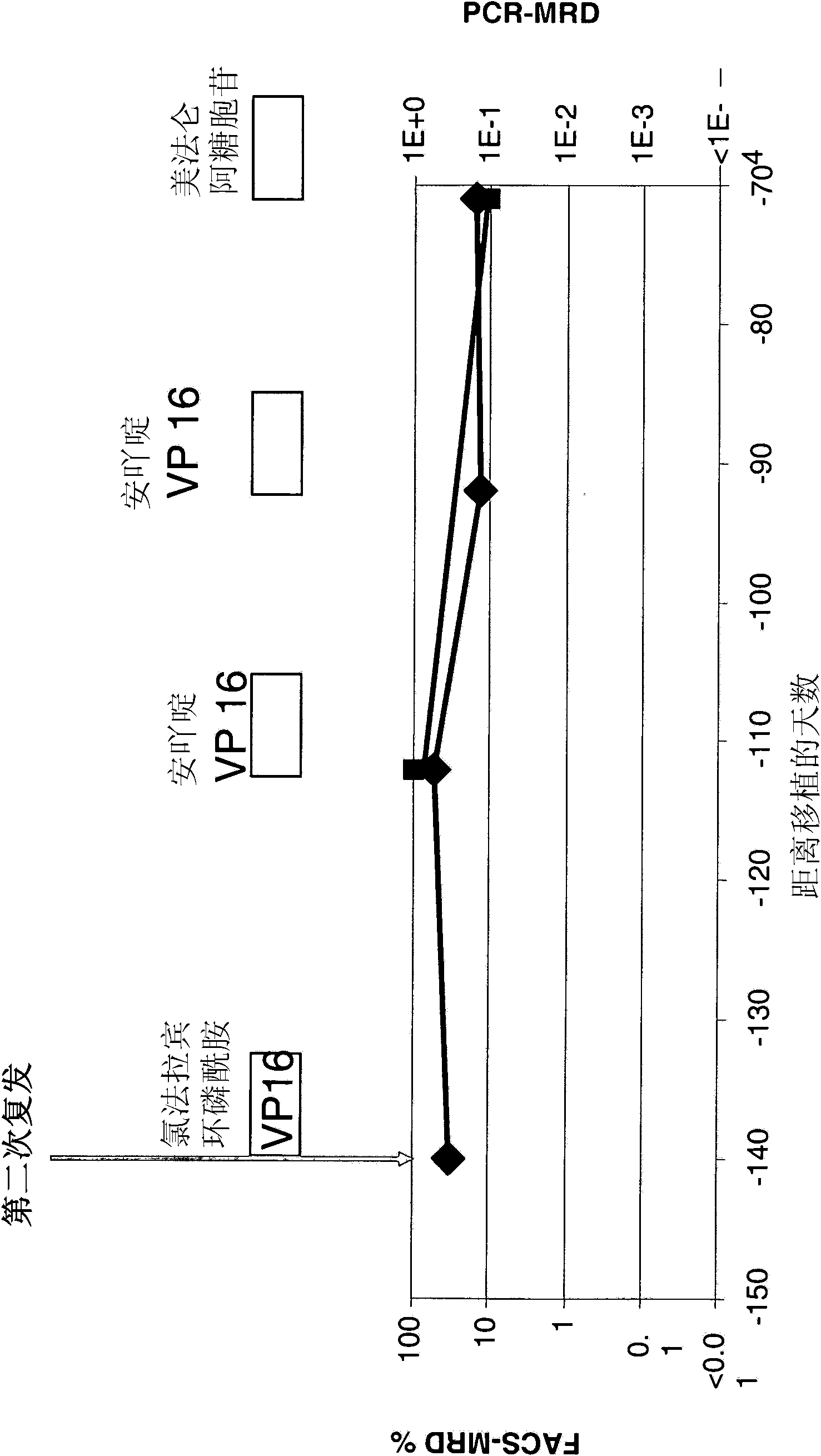 Treatment of pediatric acute lymphoblastic leukemia