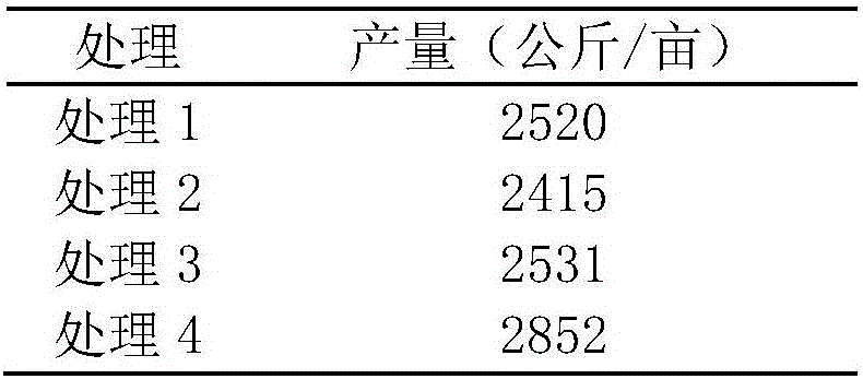 Method for producing ferment organic fertilizer by rural wastes