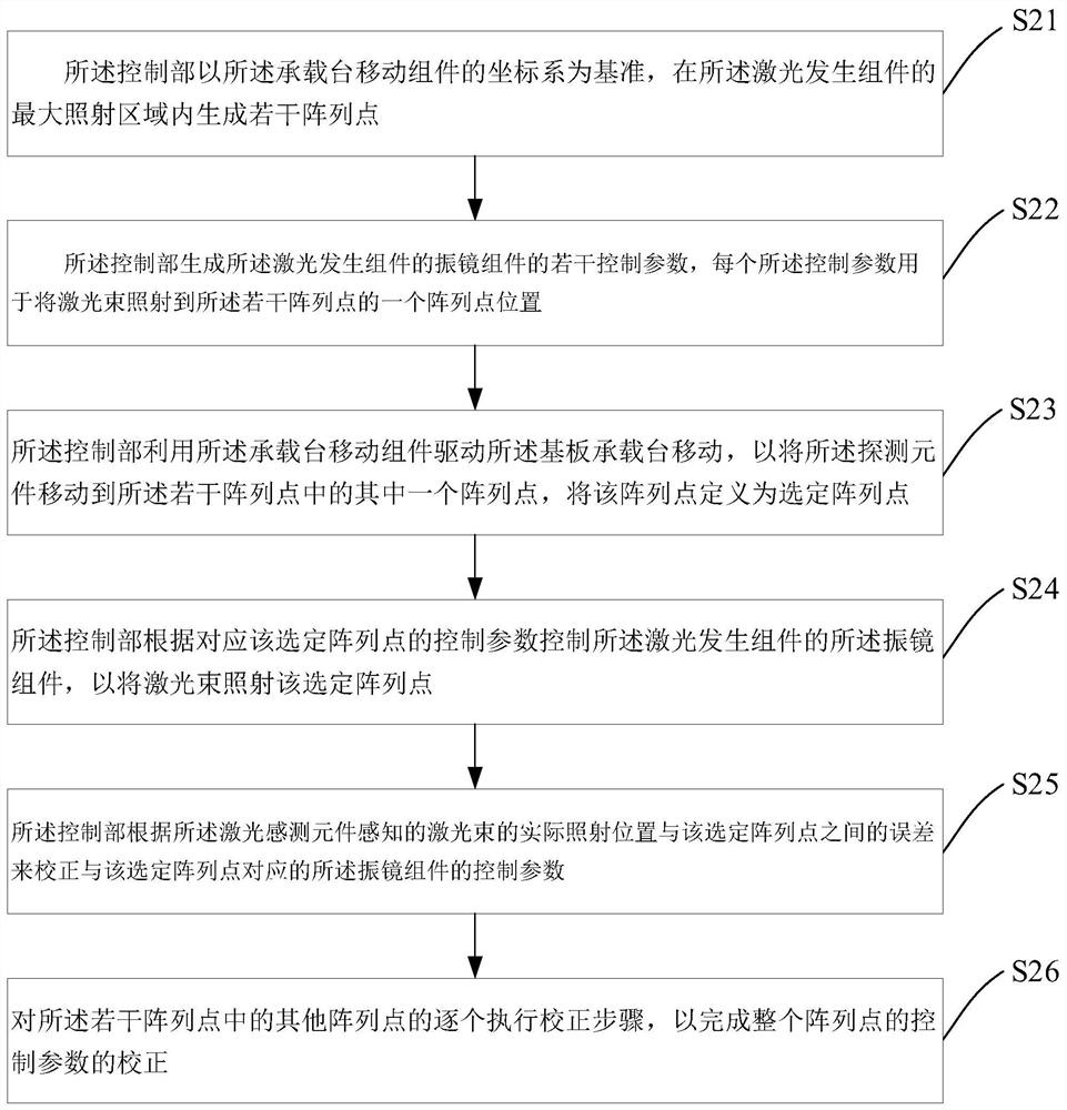 Laser processing system and laser processing method