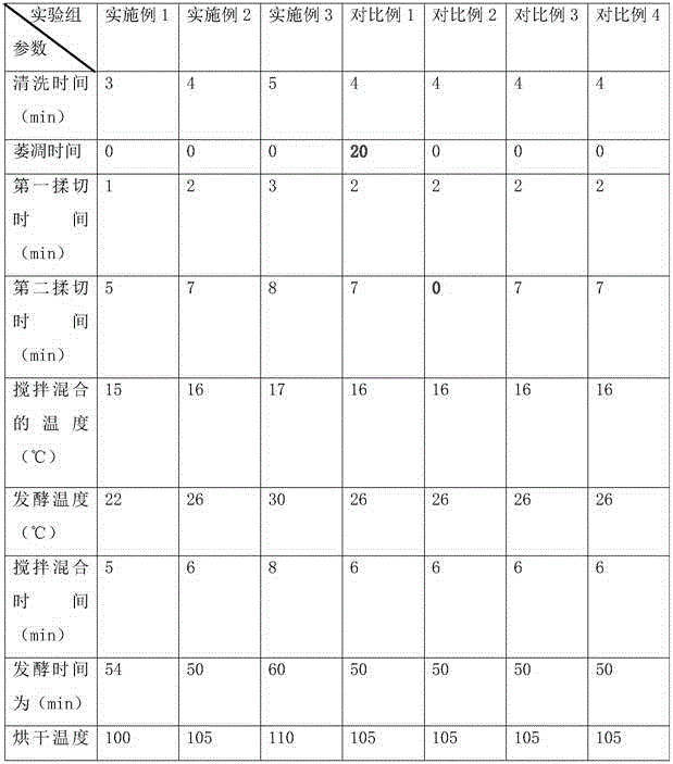 Quick processing method of broken black tea