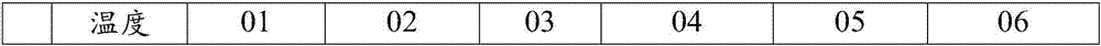 Primer pair, probe and kit used for detecting polymorphism of MTHFR gene