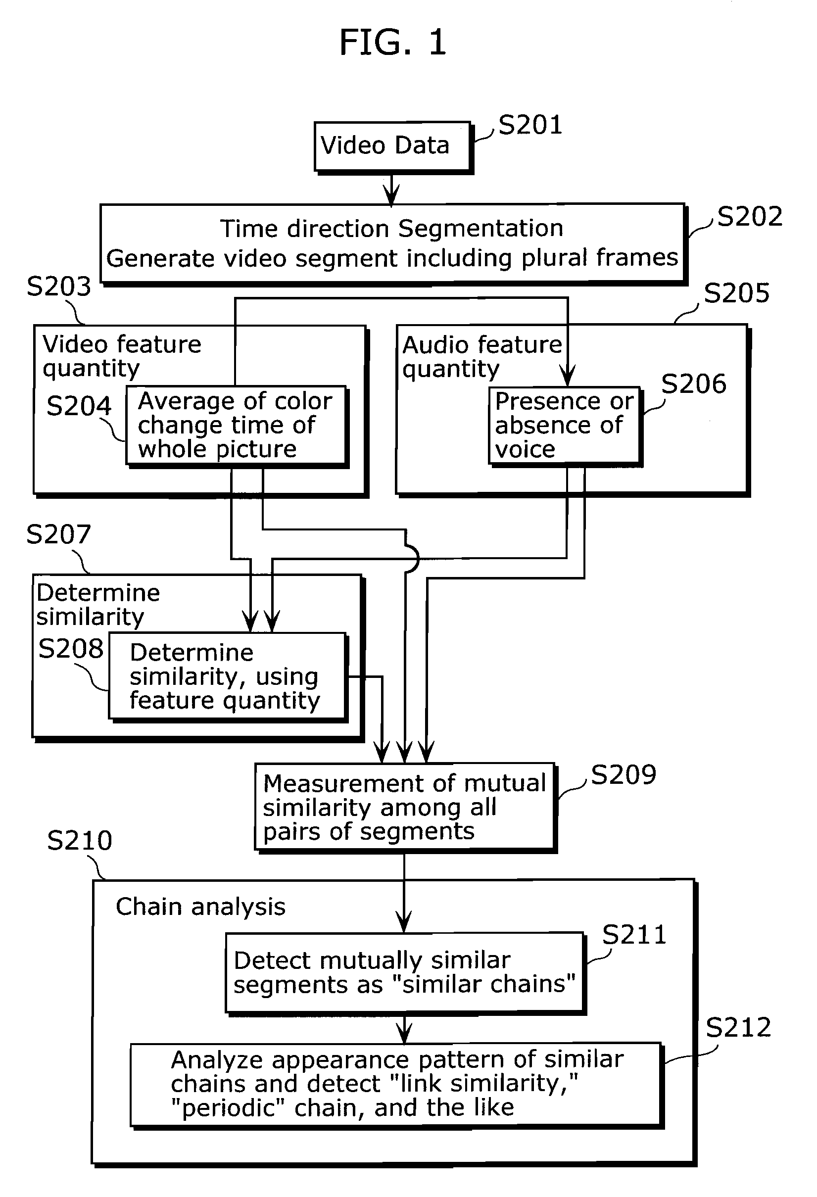 Video scene classification device and video scene classification method