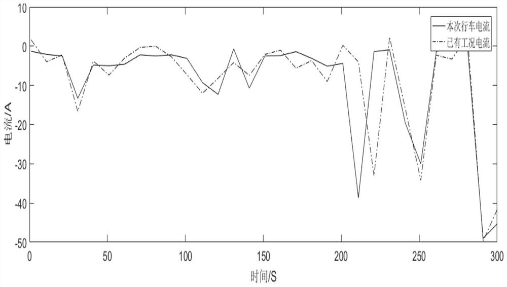 A Remote Cooling Management Method Based on Travel Planning