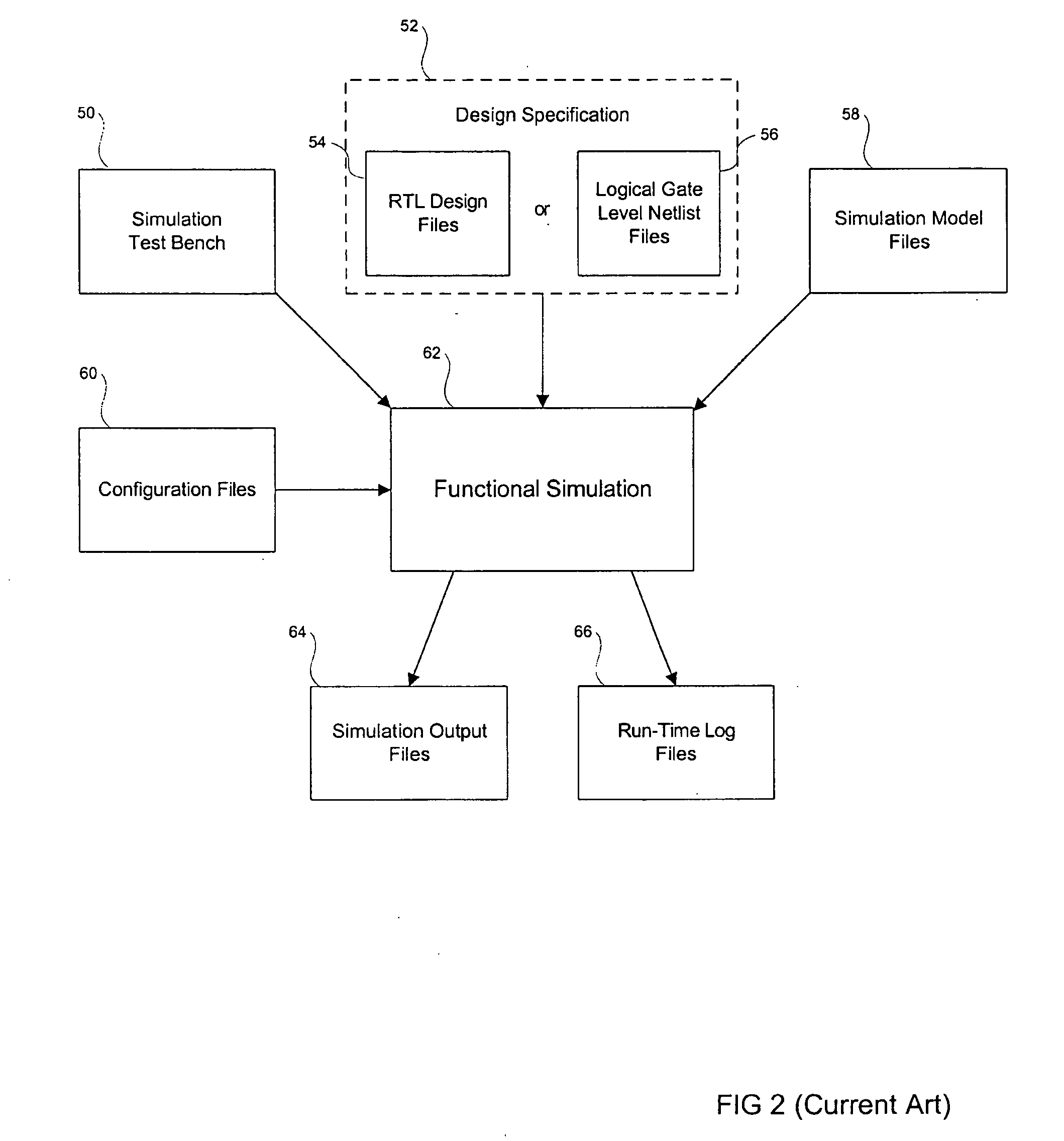 Method for analyzing and validating clock integration properties in circuit systems